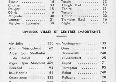 distances de bel abbes